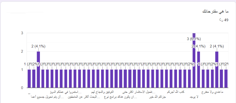 استبيان المستفيدين (1)