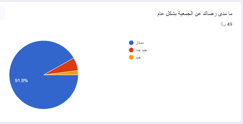 استبيان المستفيدين (2)