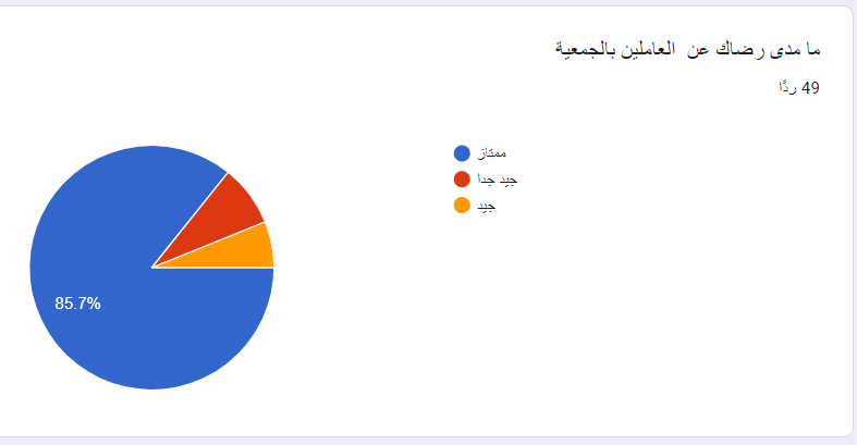 استبيان المستفيدين (3)