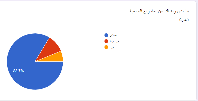 استبيان المستفيدين (4)