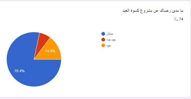 استبيان ايتام (1)