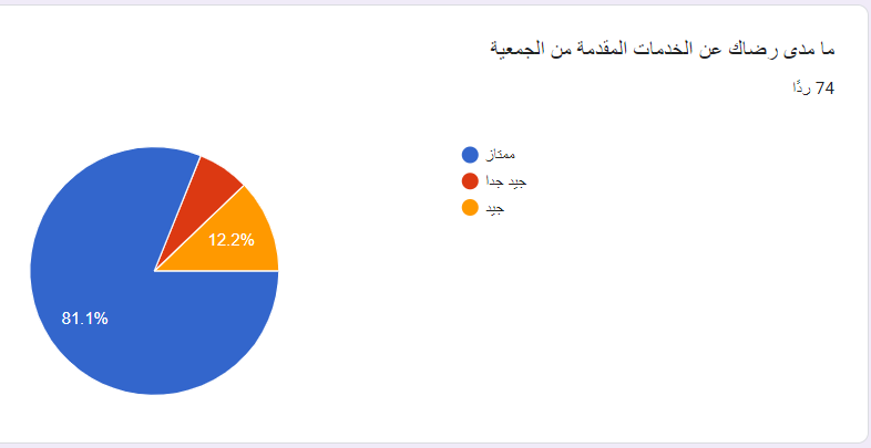 استبيان ايتام (2)