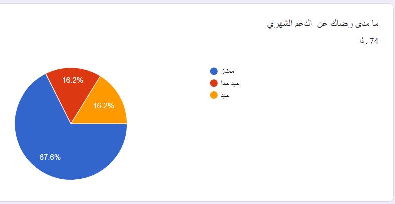 استبيان ايتام (3)