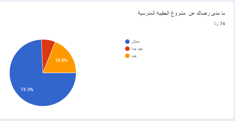 استبيان ايتام (4)