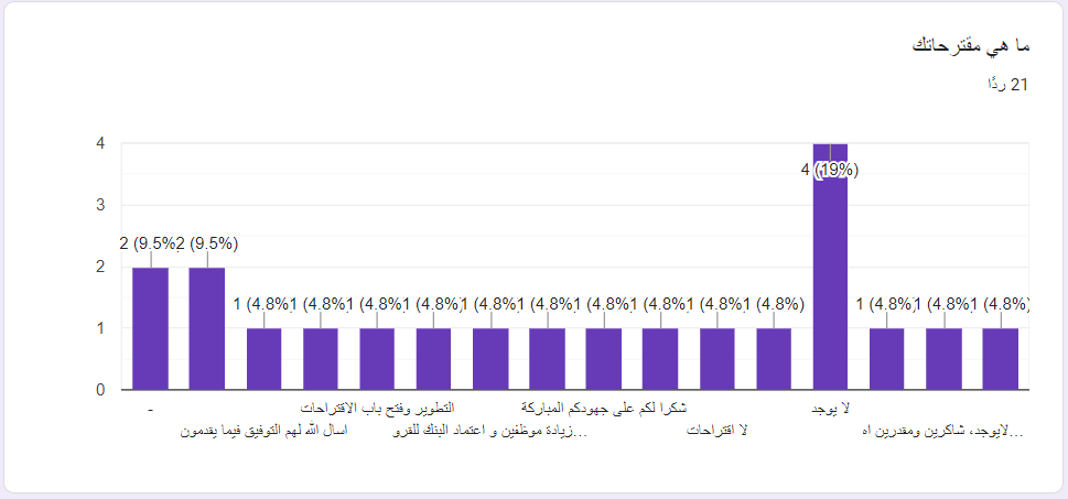 رضا العاملين والمتطوعين (1)