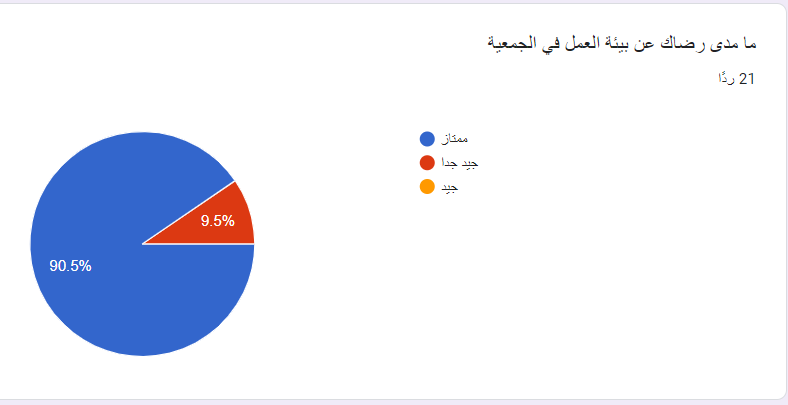 رضا العاملين والمتطوعين (2)