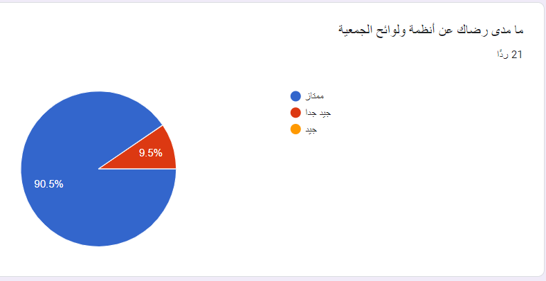 رضا العاملين والمتطوعين (3)