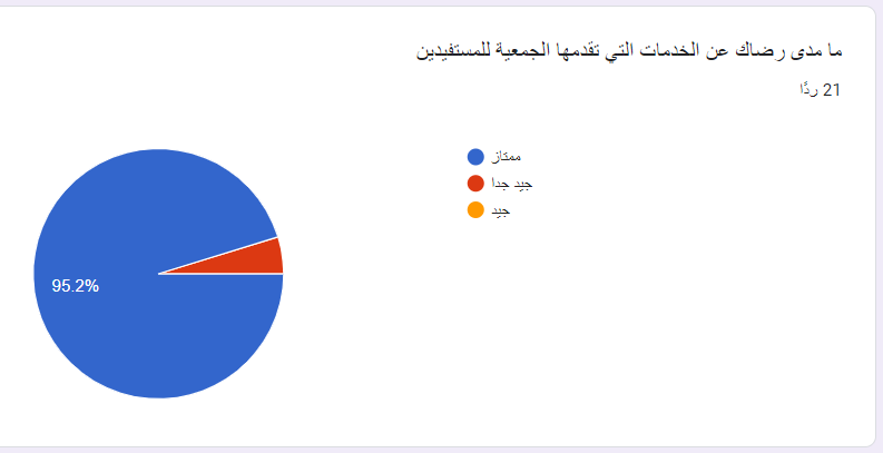 رضا العاملين والمتطوعين (4)